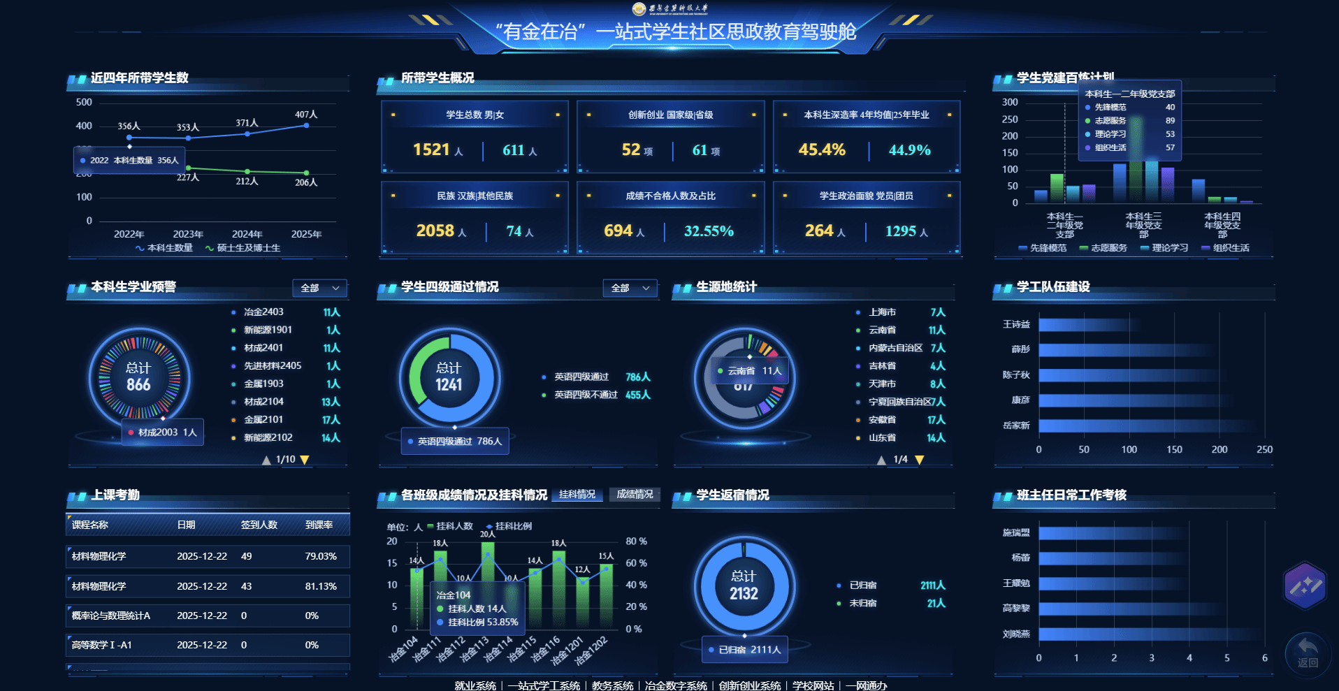 冶金工程学院召开“有金在冶”“一站式”学生…